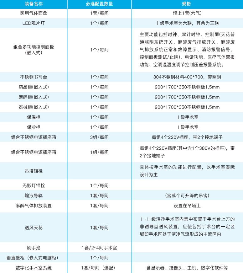 標準潔凈手術室.png