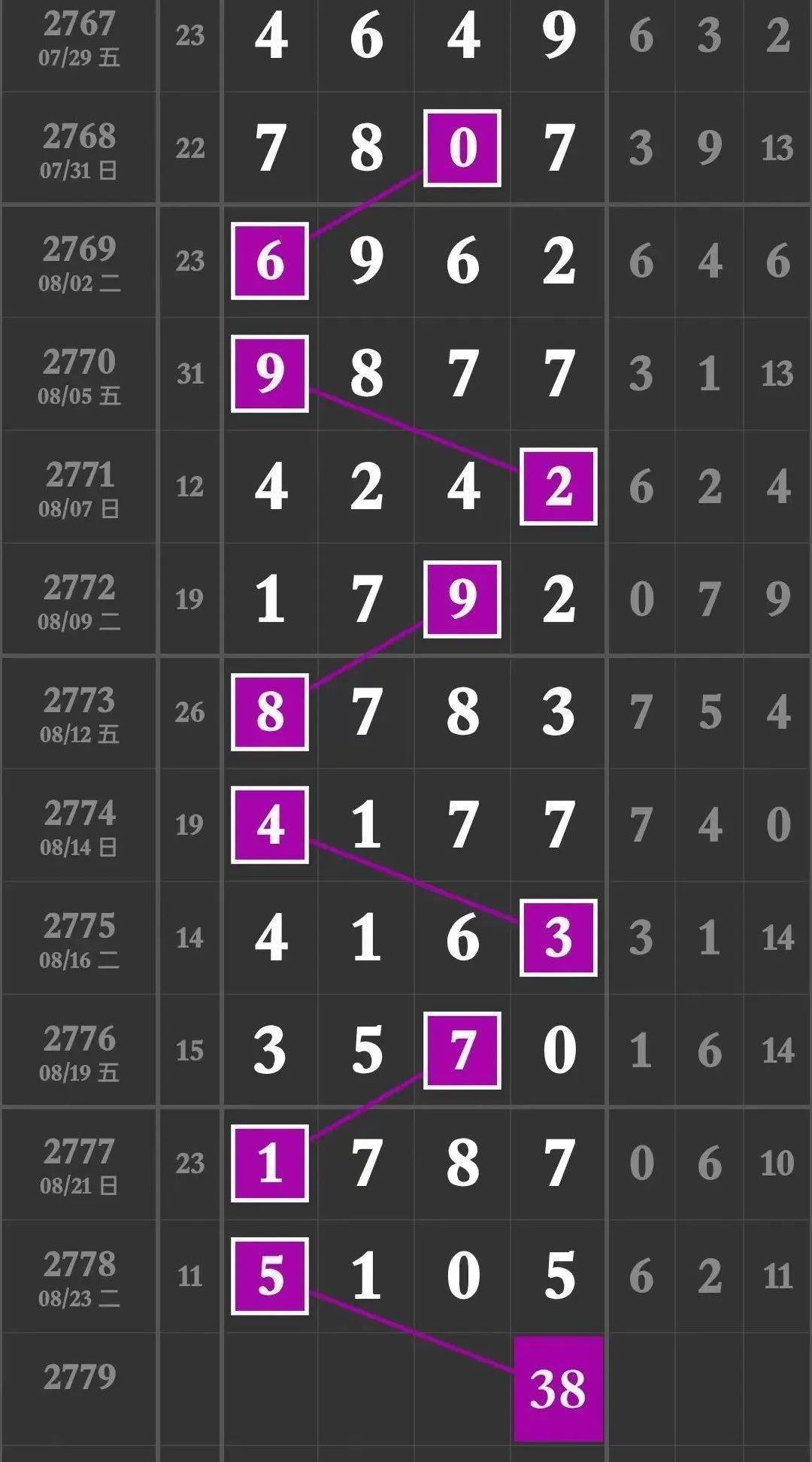 十拿九稳专家组，结构分析与洞察的直选指南